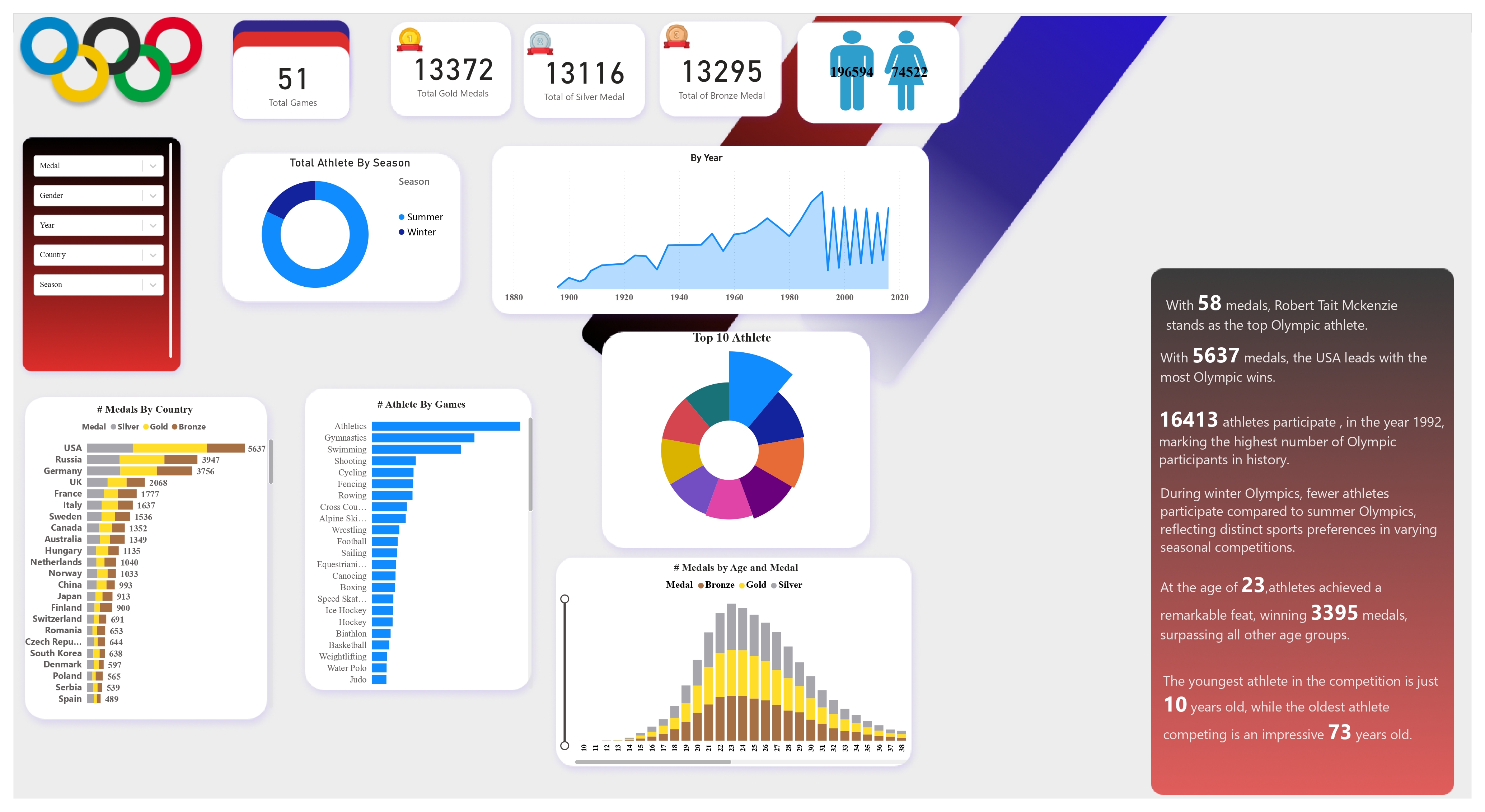 portfolio